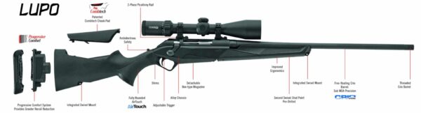 Benelli LUPO