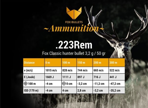 Fox Ammunition .223 Rem - 50 gr, 20 stk