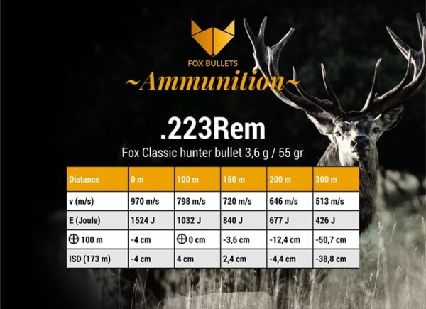 Fox Ammunition .223 Rem - 55 gr, 20 stk