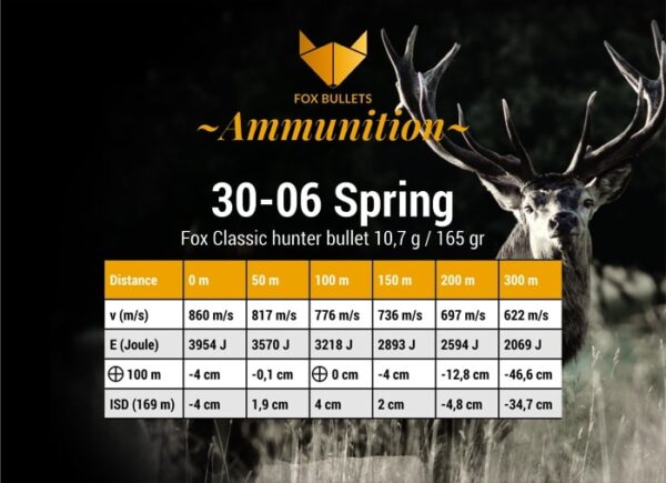 Fox Ammunition 30-06 Spring. - 180 gr, 20 stk