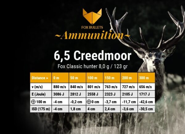 Fox Ammunition 6,5 Creedmoor - 123 gr, 20 stk