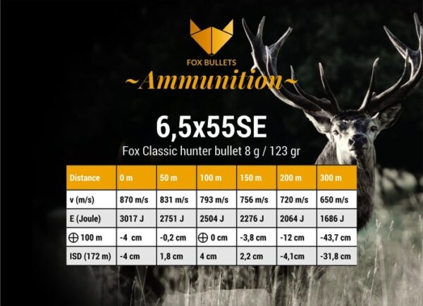 Fox Ammunition 6,5x55 SE - 123 gr, 20 stk