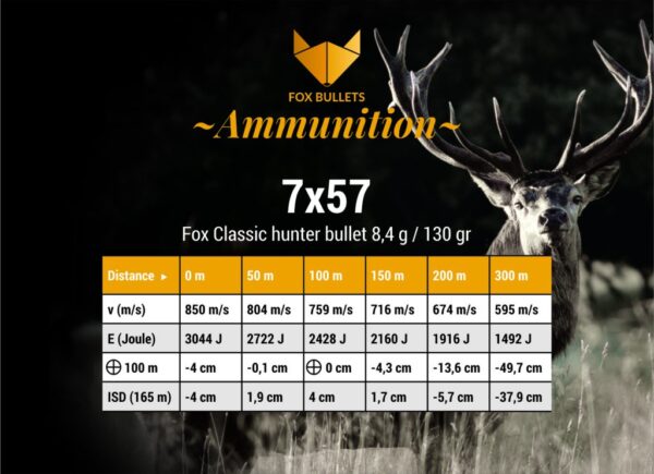 Fox Ammunition 7x57 - 130 gr, 20 stk