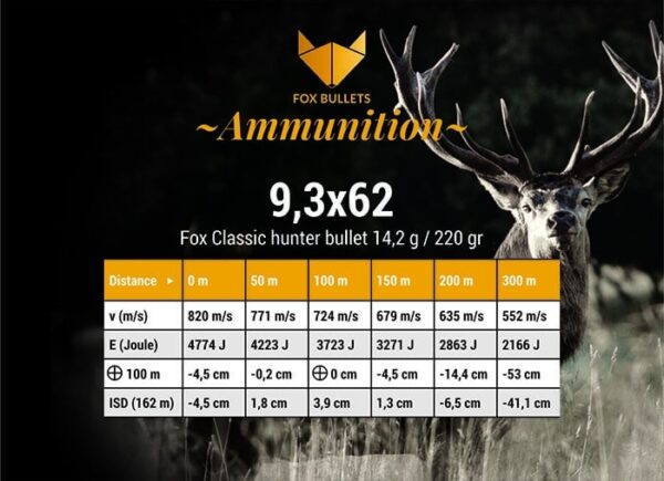 Fox Ammunition 9,3x62 - 220 gr, 20 stk