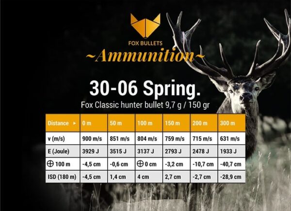 Fox Ammunition 30-06 Spring. - 165 gr, 20 stk