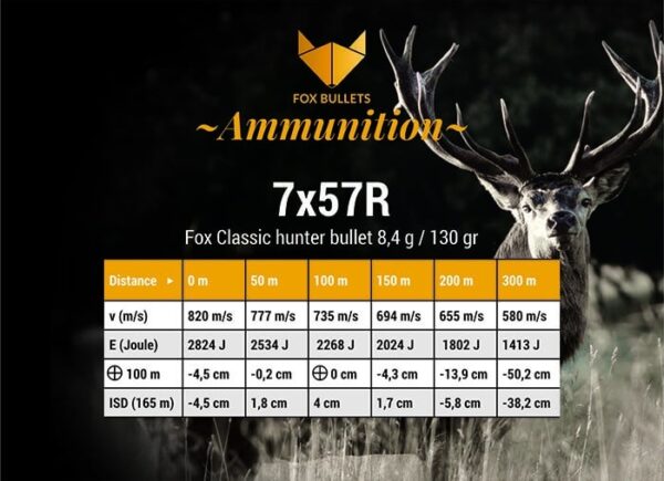 Fox Ammunition 7x57R - 130 gr, 20 stk