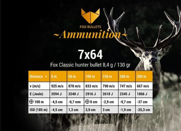 Fox Ammunition 7x64 - 130 gr, 20 stk