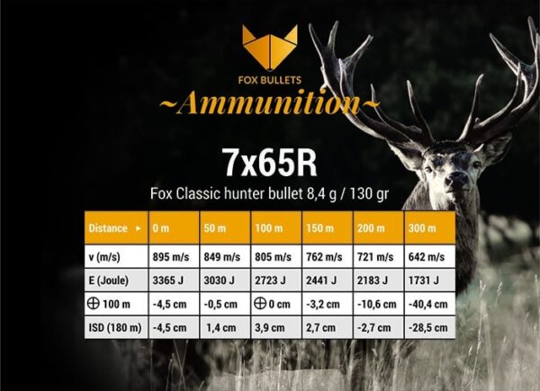 Fox Ammunition 7x65R - 130 gr, 20 stk