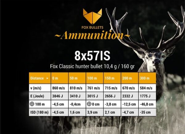 Fox Ammunition 8x57 IS - 160 gr, 20 stk
