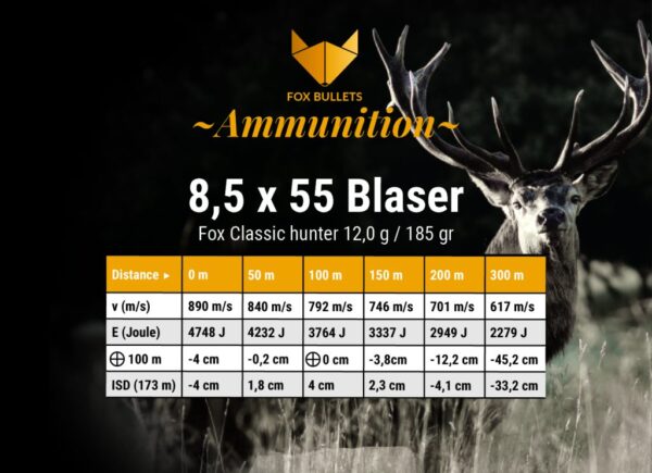Fox Ammunition 8,5×55 Blaser - 185gr, 20STK