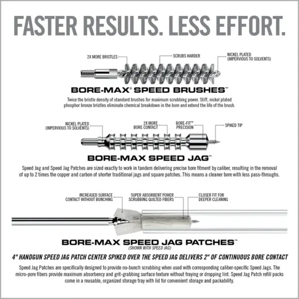 Real Avid Bore-Max Speed Clean System - Billede 2